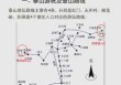 泰山旅游线路攻略介绍，泰山游玩线路？