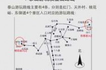 泰山旅游线路攻略介绍，泰山游玩线路？