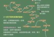 成都怎么去熊猫基地最方便？怎么从成都市区到熊猫基地？