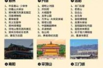 河南好玩的景区排名，河南好玩的景区排名自驾游