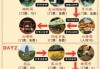 苏州旅游攻略三日游攻旅游攻略，苏州三日游最佳攻略