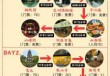 苏州旅游攻略三日游攻旅游攻略，苏州三日游最佳攻略