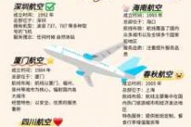 特价机票网上订票官方网站，世界特价机票网上订票官方网站？