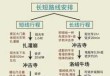去一次稻城亚丁需要多少钱？去一趟稻城亚丁旅行需要准备多少钱？