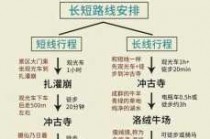 去一次稻城亚丁需要多少钱？去一趟稻城亚丁旅行需要准备多少钱？