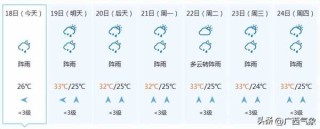 十五天气预报15天？江西十五天气预报15天？