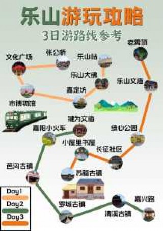 乐山大佛最佳游览路线？乐山大佛游览路线图怎么画？