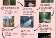 张家界自由行旅游网站？张家界自由行旅游网站官方网站？