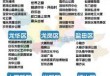 深圳旅行社排名前十名联系电话，深圳旅行社排名前十名联系电话社