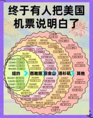 世界机票哪里订？世界机票哪里订比较好？