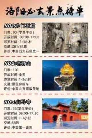 洛阳旅游景点排名前十？洛阳旅游景点大全景名？