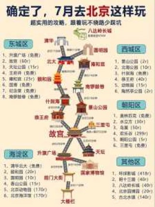 北京旅游攻略景点必去？北京旅游攻略景点必去4天游？