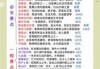 安徽西递宏村旅游攻略，安徽西递宏村旅游攻略天气
