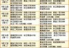 重庆三峡旅游报价，重庆三峡旅游报价 最佳？