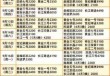 重庆三峡旅游报价，重庆三峡旅游报价 最佳？