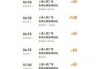 上海到普陀山船票多少钱一张？上海到普陀山的船是什么样的？
