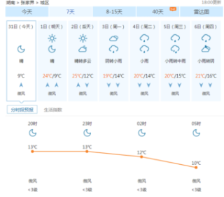 十五天气预报15天？江西十五天气预报15天？