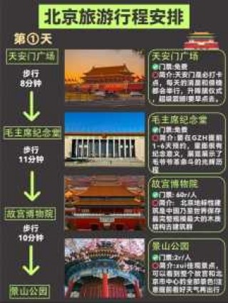 北京景点排名前二十名？北京前十景点？