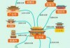 五台山旅游攻略二日游，五台山旅游攻略二日游五台山包头市出发