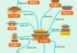 五台山旅游攻略二日游，五台山旅游攻略二日游五台山包头市出发
