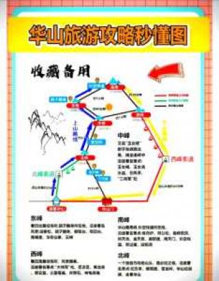 华山旅游最佳线路？华山旅行攻略？