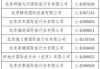 北京当地旅行社，北京当地旅行社电话地址大全