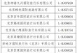 北京当地旅行社，北京当地旅行社电话地址大全