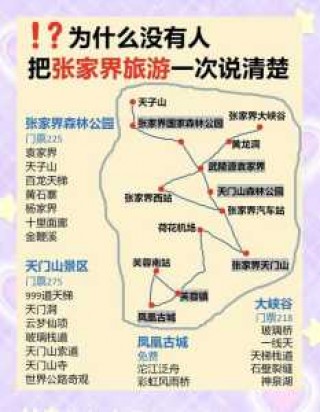 张家界旅游景点地图全图，张家界旅游景点全景图片？