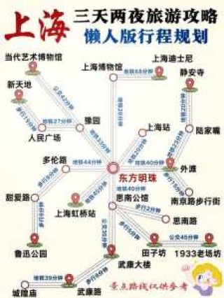 上海攻略经典三日游自由行？上海攻略经典三日游自由行费用？