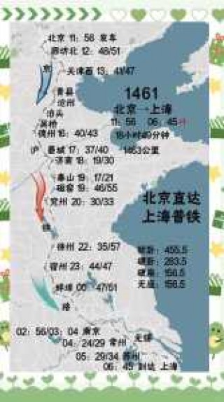 火车票费用查询表，火车车票费用查询？