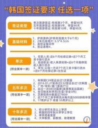 韩国恢复旅游签证时间？韩国恢复旅游签证时间最新消息？