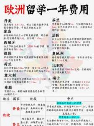 欧洲双人十日游多少钱，欧洲10日游大概能玩几个国家
