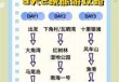 广州阳江海陵岛游玩攻略，广东阳江海陵岛攻略？