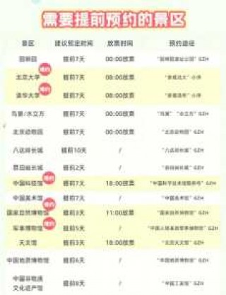 北京动物园门票预约，北京动物园门票预约官方网站入口？