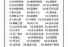 沧州旅游攻略必玩的景点？沧州旅游景点推荐？