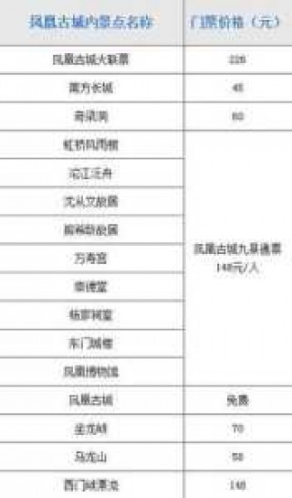 凤凰古城门票多少钱一个人，凤凰古城门票多少钱一张