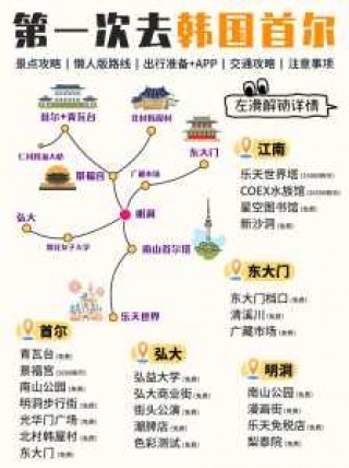 韩国自由行首尔攻略，韩国首尔旅游一个星期需要多少钱？