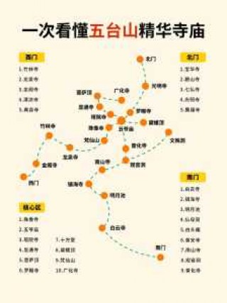 五台山旅游攻略二日游五台山？五台山旅游攻略二日游五台山费用？