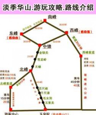 华山旅游最佳线路？华山旅行攻略？