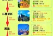 云南旅游景点推荐？云南旅游景点推荐排名榜？