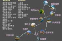 澳大利亚旅游攻略，澳大利亚旅游攻略路线图