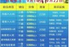 去一次西沙群岛费用，西沙群岛去旅游？