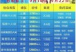 去一次西沙群岛费用，西沙群岛去旅游？