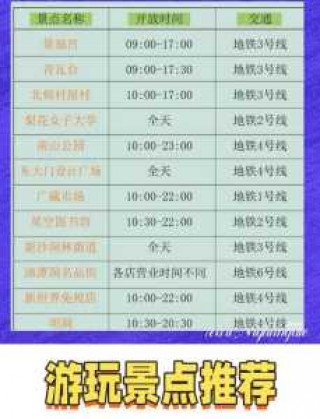 去韩国旅游攻略，去韩国旅游攻略及费用？