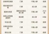 东莞旅行社电话？东莞旅行社电话地址？