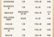 东莞旅行社电话？东莞旅行社电话地址？
