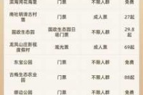东莞旅行社电话？东莞旅行社电话地址？