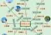 三亚旅游路线安排，三亚旅游路线安排最新