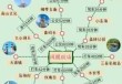 三亚旅游路线安排，三亚旅游路线安排最新