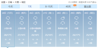 十五天气预报15天？江西十五天气预报15天？